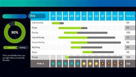 Status Dashboard Template