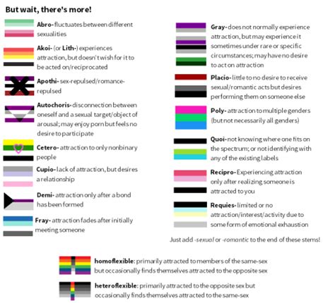 Lgbt Guide Asexual Spectrum Identities Part 1 Wattpad