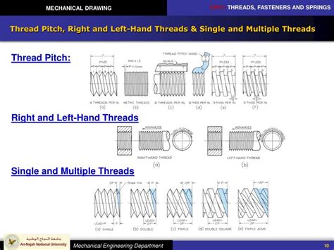 Ppt Mechanical Drawing Chapter 11 Threads Fasteners And Springs