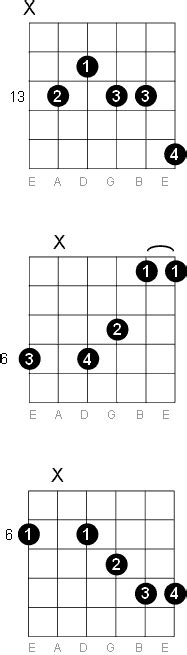 A Sharp B Flat Thirteenth Guitar Chord Diagrams