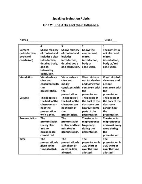 Speaking Test Rubric