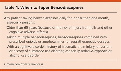 Tapering Patients Off Of Benzodiazepines Aafp