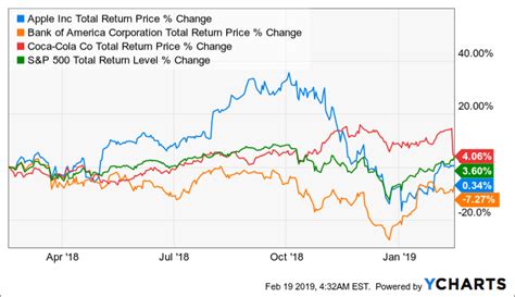 Hasashen tattalin hasn't added deviations yet. Tattalin So 2**19 - Buffett Loves These 3 Dividend Stocks ...