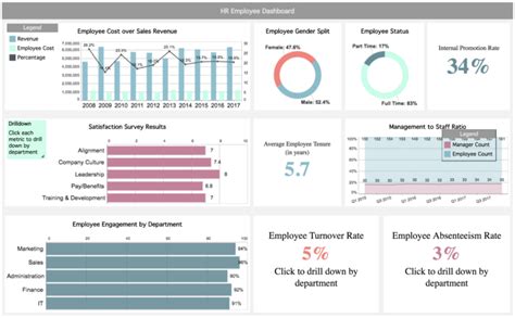 Top Ceo Dashboard Examples Templates For Creating Better Ort Inside