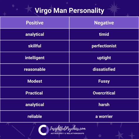 Virgo Man Love Personality Traits More