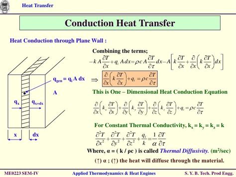 Thermodynamics Chapter 3 Heat Transfer