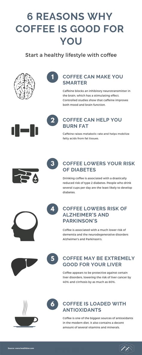 Infographics 6 Reasons Why Coffee Is Good For You