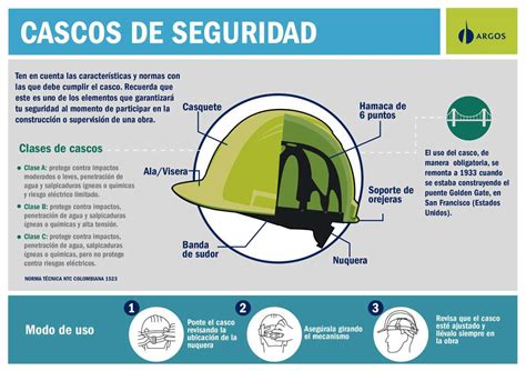 Infográfico Cascos De Seguridad Cementos Argos Empresa Multinacional
