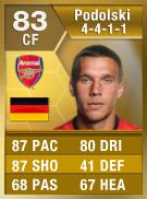 Lukasz jozef podolski date of birth: FUT 13 Players With Best Shot/Shooting - FIFA 13 Ultimate ...