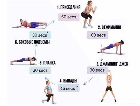 Диета для похудения тела