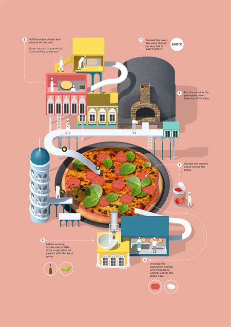 Recipe Infographics By Jing Zhang