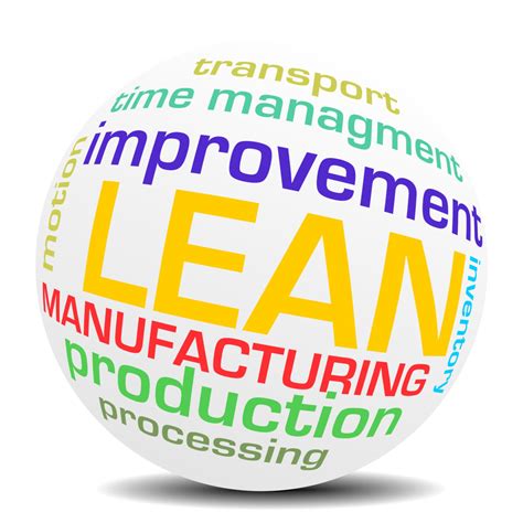 Lean Management Training In Bangalore Laniyo