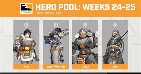 Overwatch League Announces Hero Pools For Weeks 24 25