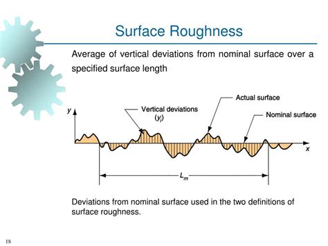 Surface Roughness Examples