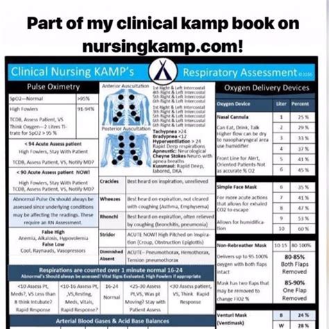 Pulmonary Assessment From My Pocket Clinical Book For Medical Surgical