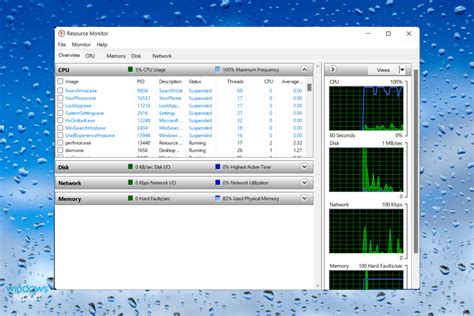 11 Best Resource Monitor Software For Windows 10
