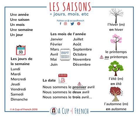 Les Saisons Mois Jours Etc Basic French Words Learn French