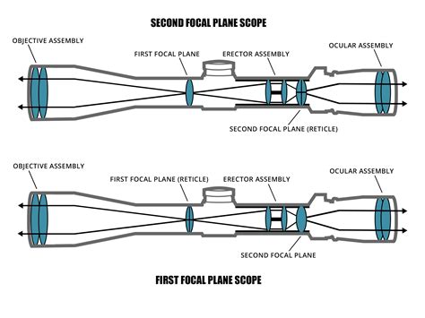 How Gun Scope Works How Sniper Rifle Scope Works Photos
