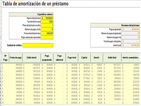 Tabla En Excel De Amortizacion De Prestamos Prestamos Personales Popular