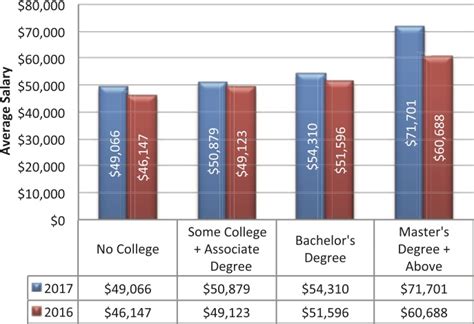 Rm3,054 information technology or software engineering starting salary: 2017 Salary Survey: Right on the Money - AAPC Knowledge Center