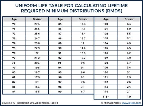 Irs Life Expectancy Tables For Ira Distributions Review Home Decor