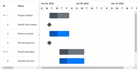 Rows In Blazor Gantt Chart Component Syncfusion