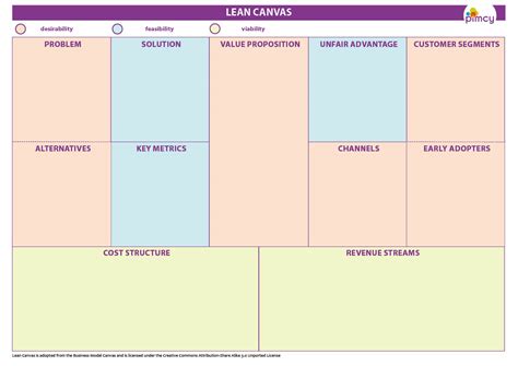 A Comparison Of The Business Model Canvas The Lean Canvas And The