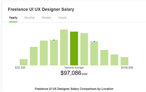 Exploring The Average Salary Of An Interior Designer Interior Ideas