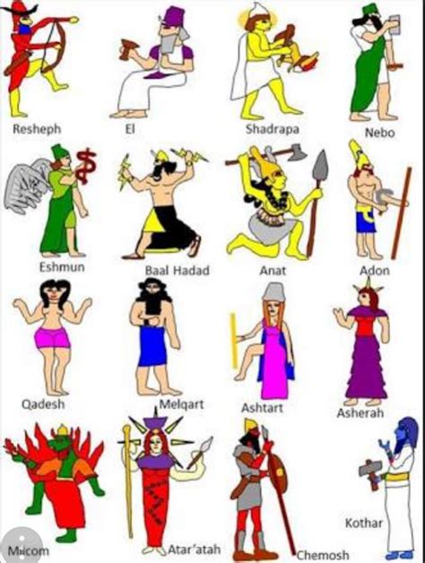 Canaanite And Phoenician Deities Myths And Monsters Ancient Warriors