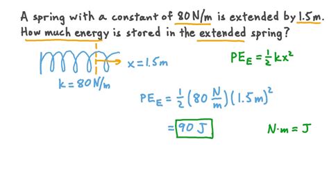 Question Video Calculating The Energy Stored In A Spring From The