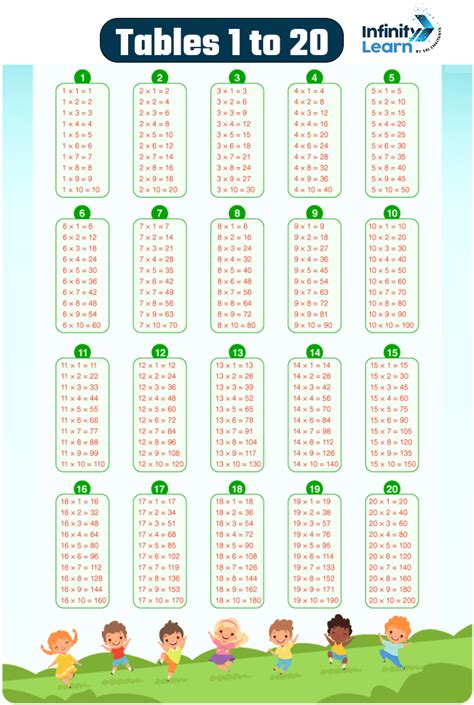 Multiplication Tables 1 20 Learn Practice And Master Math Skills