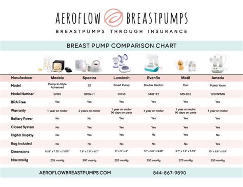 How To Get A Free Breast Pump Real Mom Recs