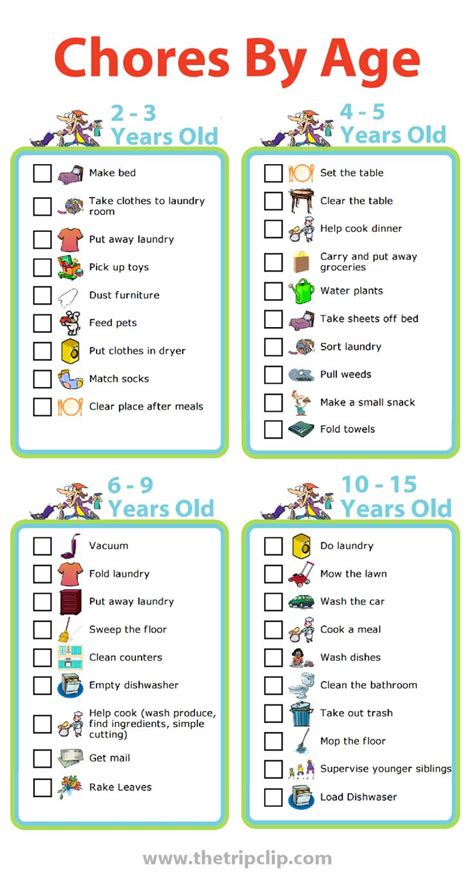 Chores By Age Picture Checklists The Trip Clip Chores For Kids