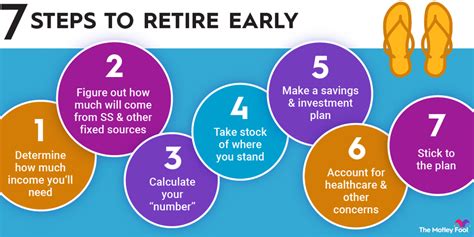 How To Retire Early 7 Steps The Motley Fool