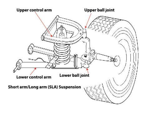 Ball Joint Guide Understand Your Cars Suspension — Ricks Free Auto