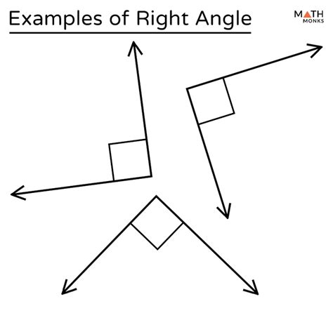 Right Angle Definition With Examples