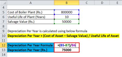 Straight Line Depreciation Formula Calculator Excel Template