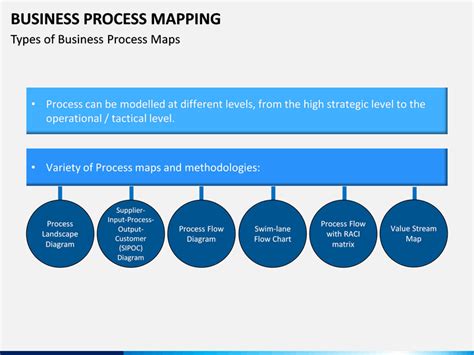 Business Process Mapping Powerpoint Template Sketchbubble
