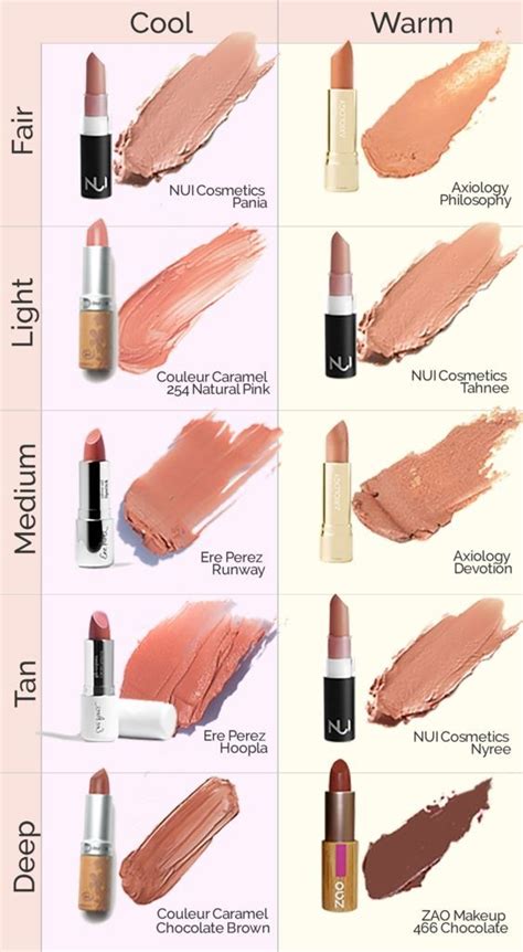 30 Nude Lipsticks For Common Brands Koees Blog
