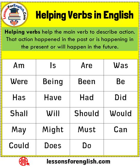 Helping Verbs List With Examples Pdf Mazseek