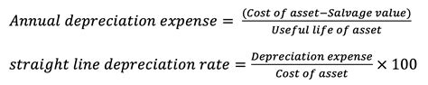 Yearly Depreciation Formula Kierahisaiah