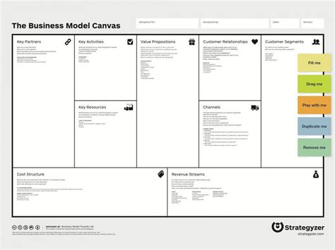 Business Model Canvas Word Template