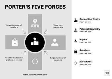 Customize A Porter S Forces Template For Free