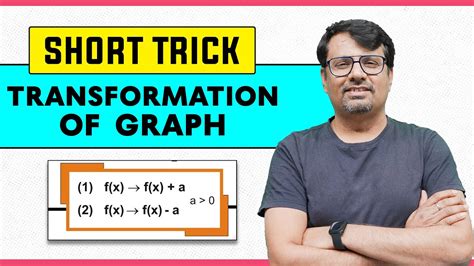Graphical Transformations Transformation Graphs Of Functions Short