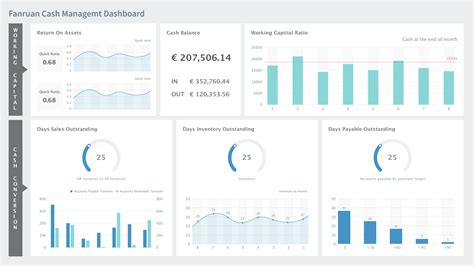 Financial Dashboard Templates And Examples Finereport