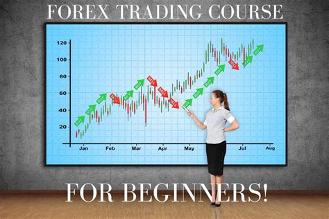 A Online Forex Trading Course For Beginners 2020 Norfolk Fx Trader