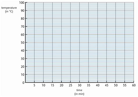 Blank Line Graph Template Elegant 28 Of Double Line Graph Blank