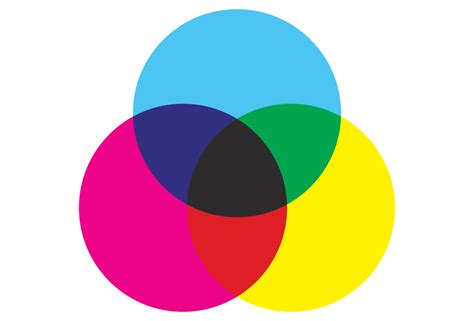 Cmyk Color Model What Is It And How Is It Used Color Meanings