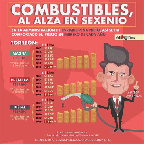 Pin de El Siglo de Torreón en Infografías Administracion Infografia