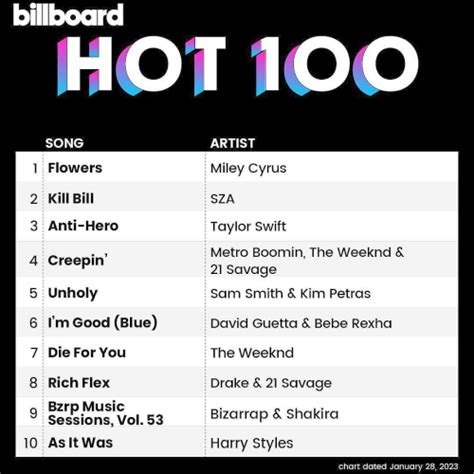 Billboard Hot 100 Singles Chart 28 January 2023 Hits And Dance Best
